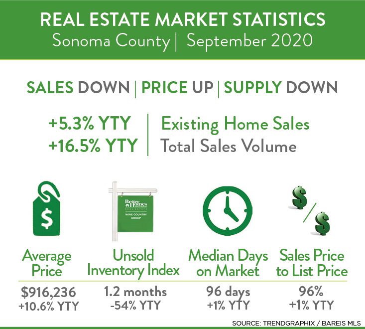 graph-sonoma-county_september-1