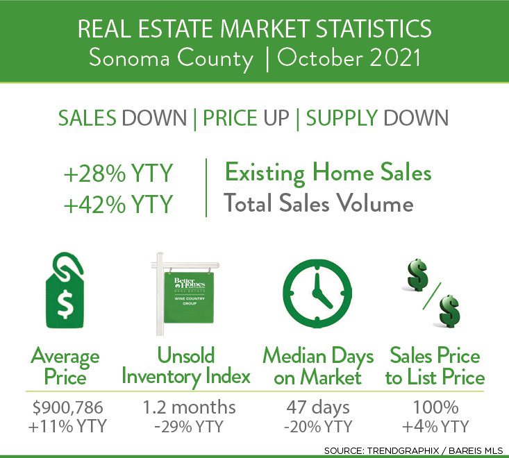graphic-for-gerrys-article_oct-2021_sonomacoun