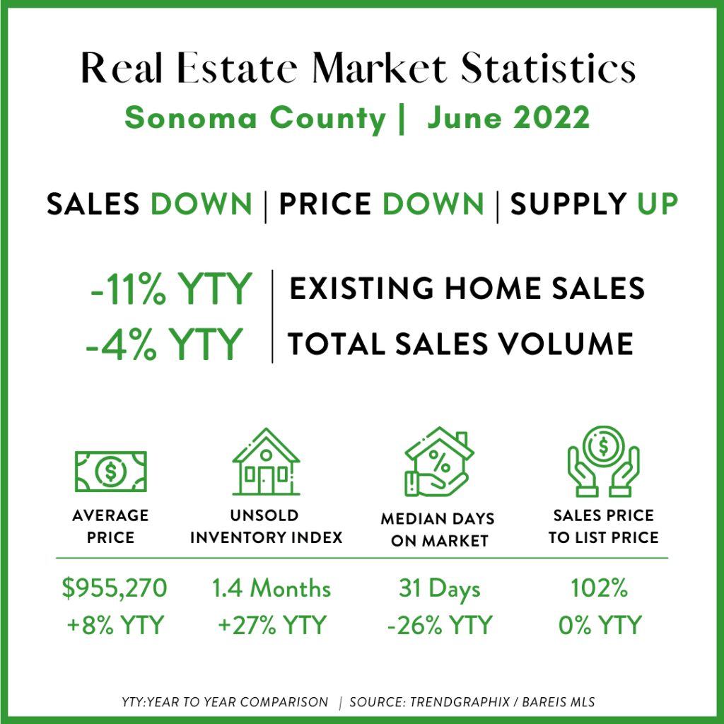 graph-6-22-sonoma-co