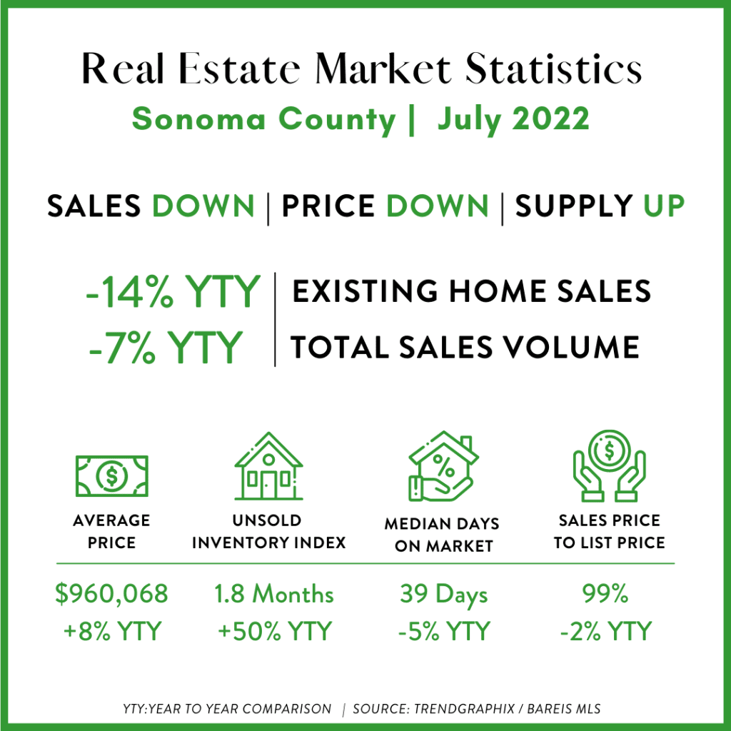 sonoma-graph-7-22