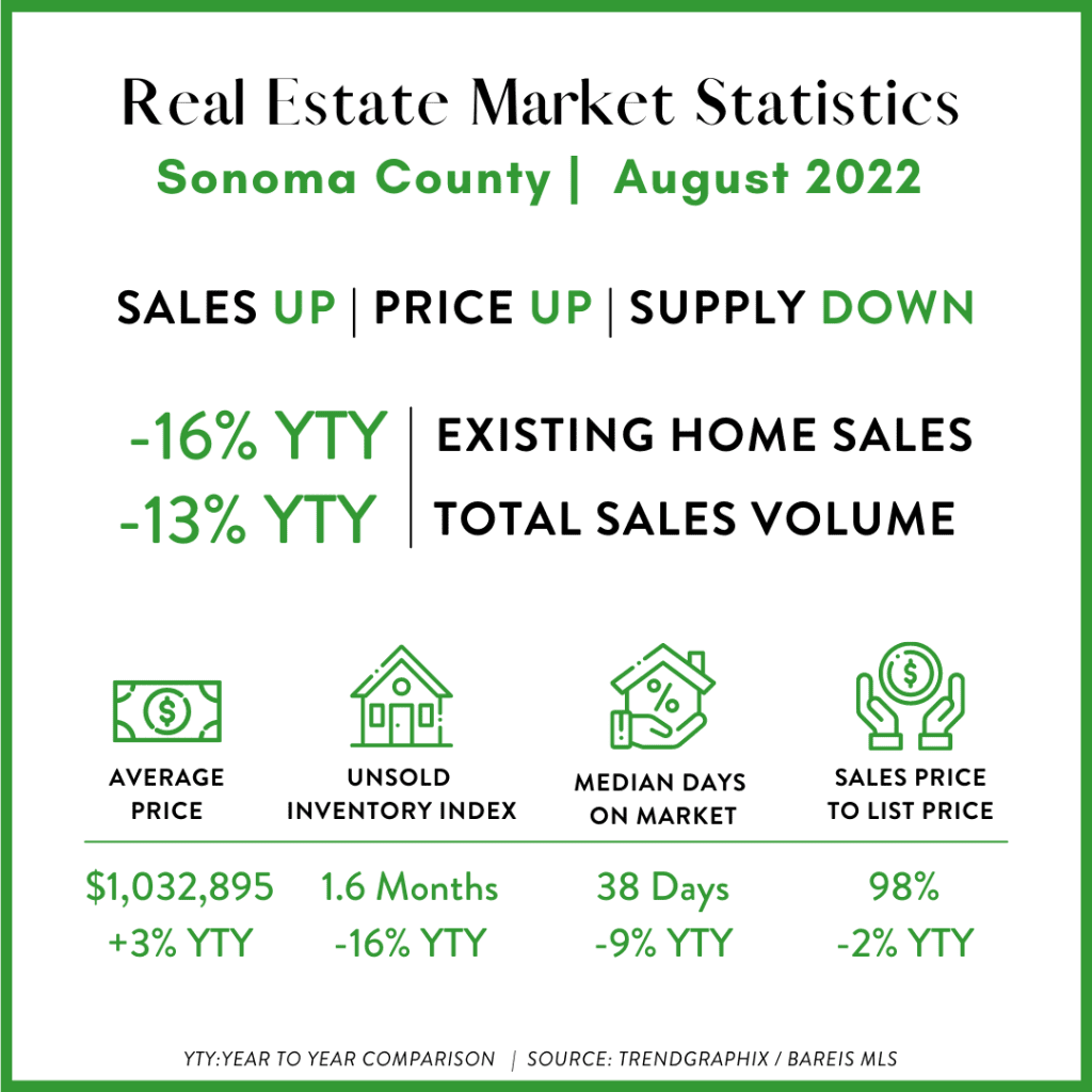 graphic-for-sonoma-co-8-22