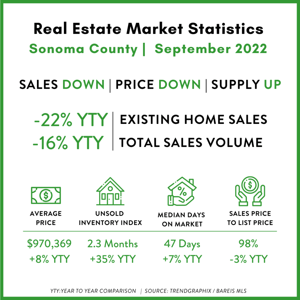 sonoma-co.-graph-9-22