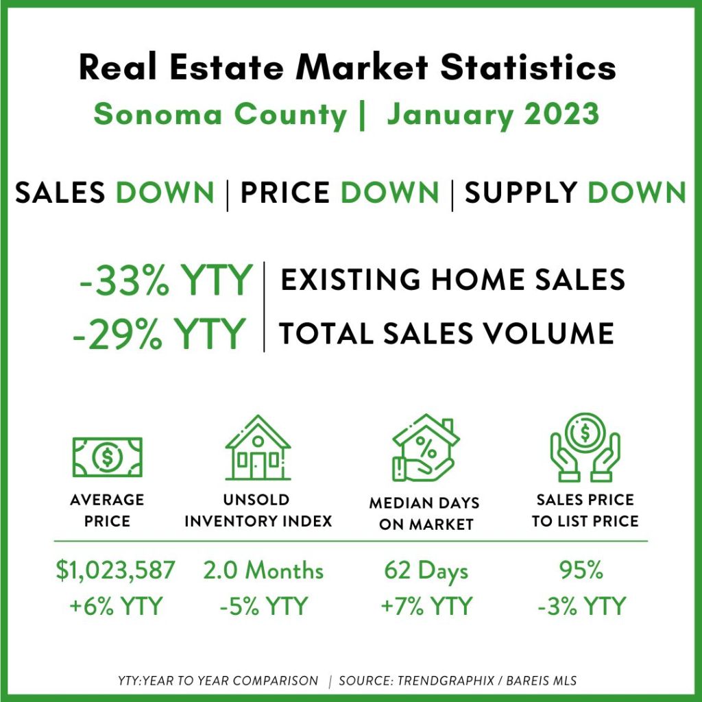 graphic-sonoma-co-1-23