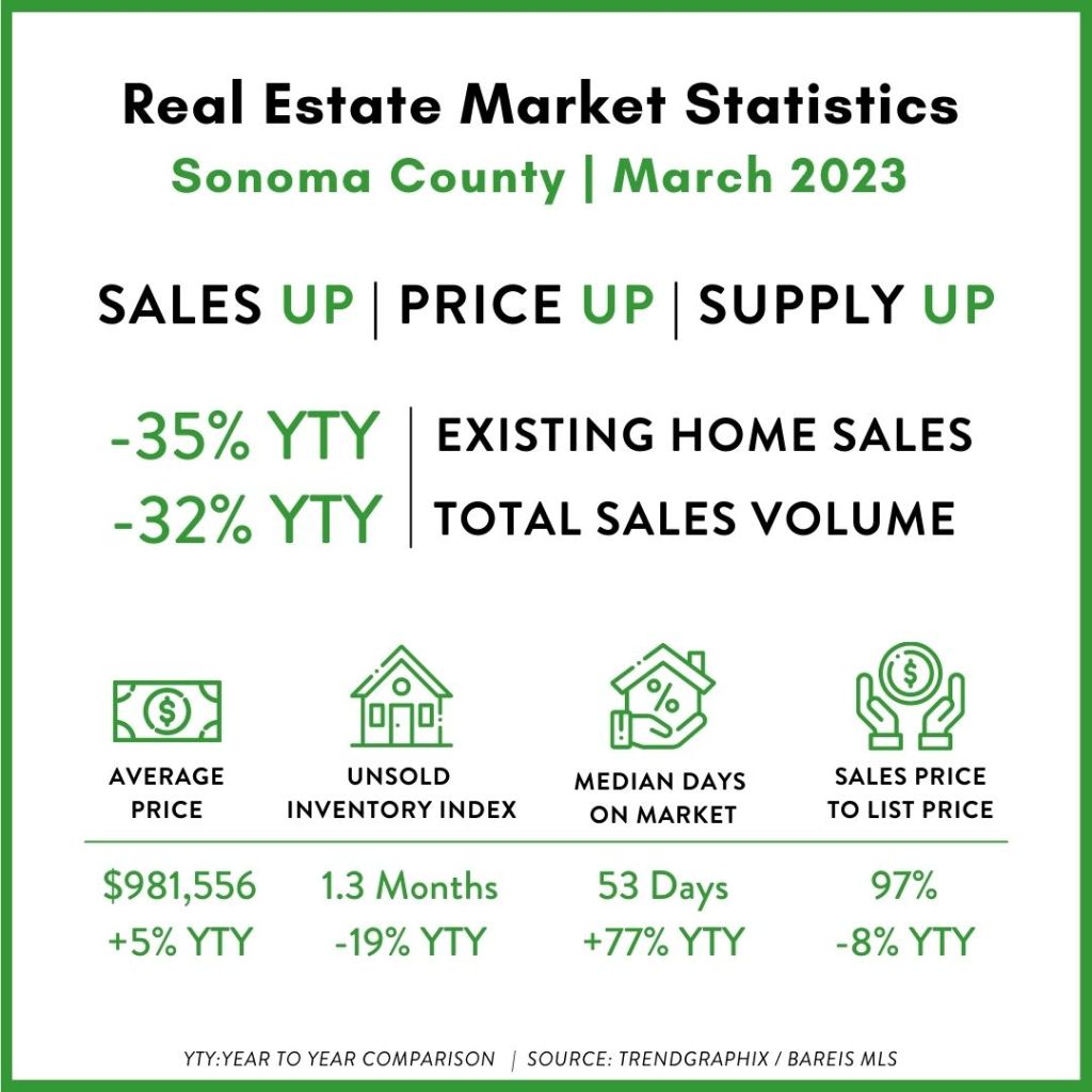 graph-for-sonoma-co.-3-23