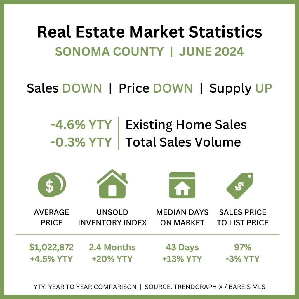 graph-sonoma-co-6-24