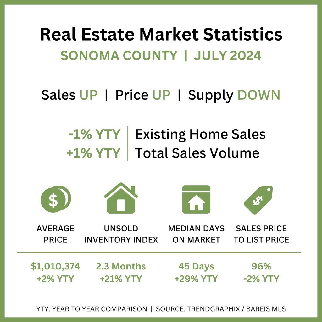 graph-sonoma-county-7-24