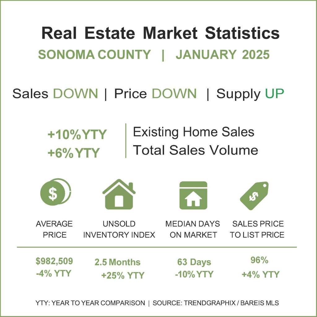 graphs-sonoma-co-1-25