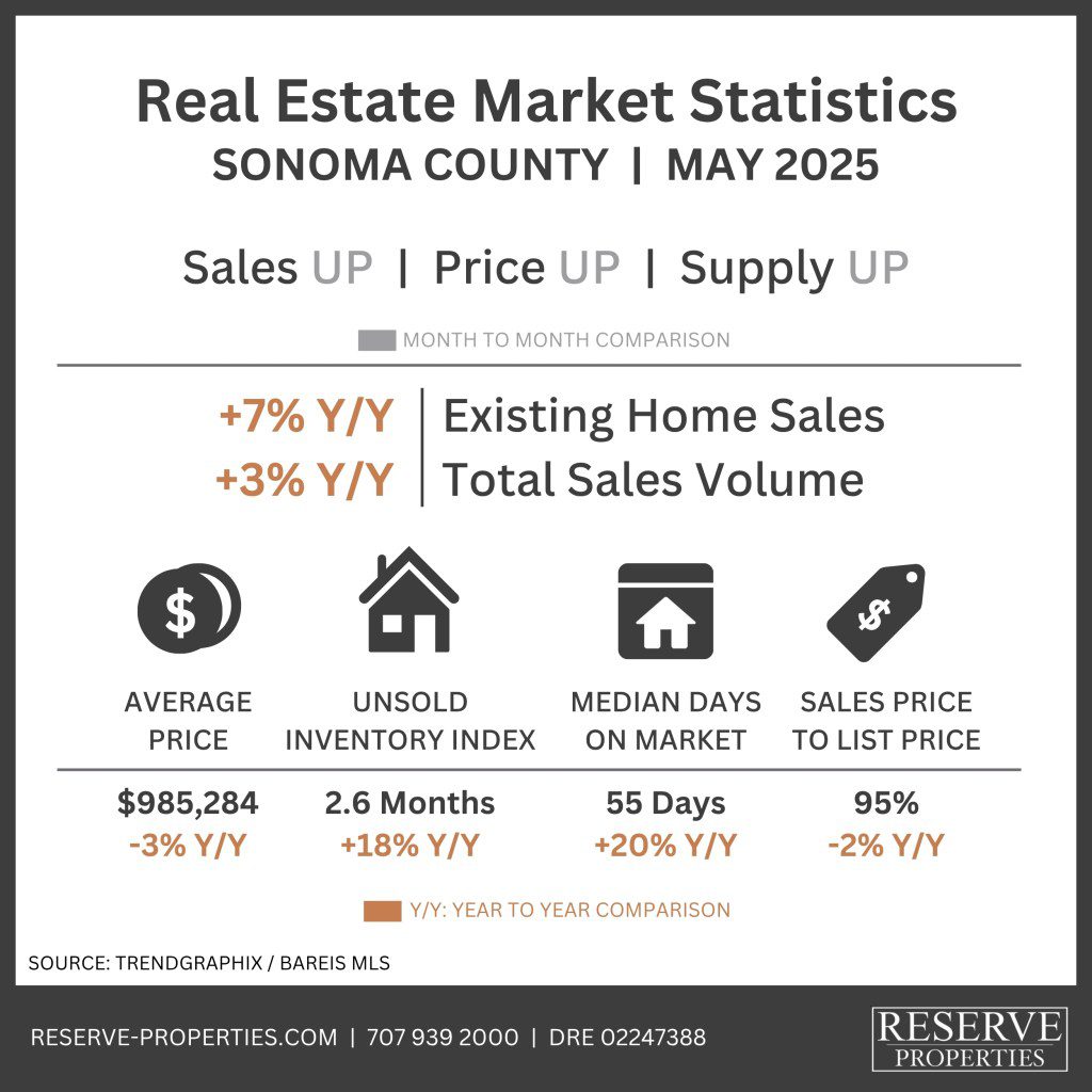 graph-sonoma-county-6-25-1