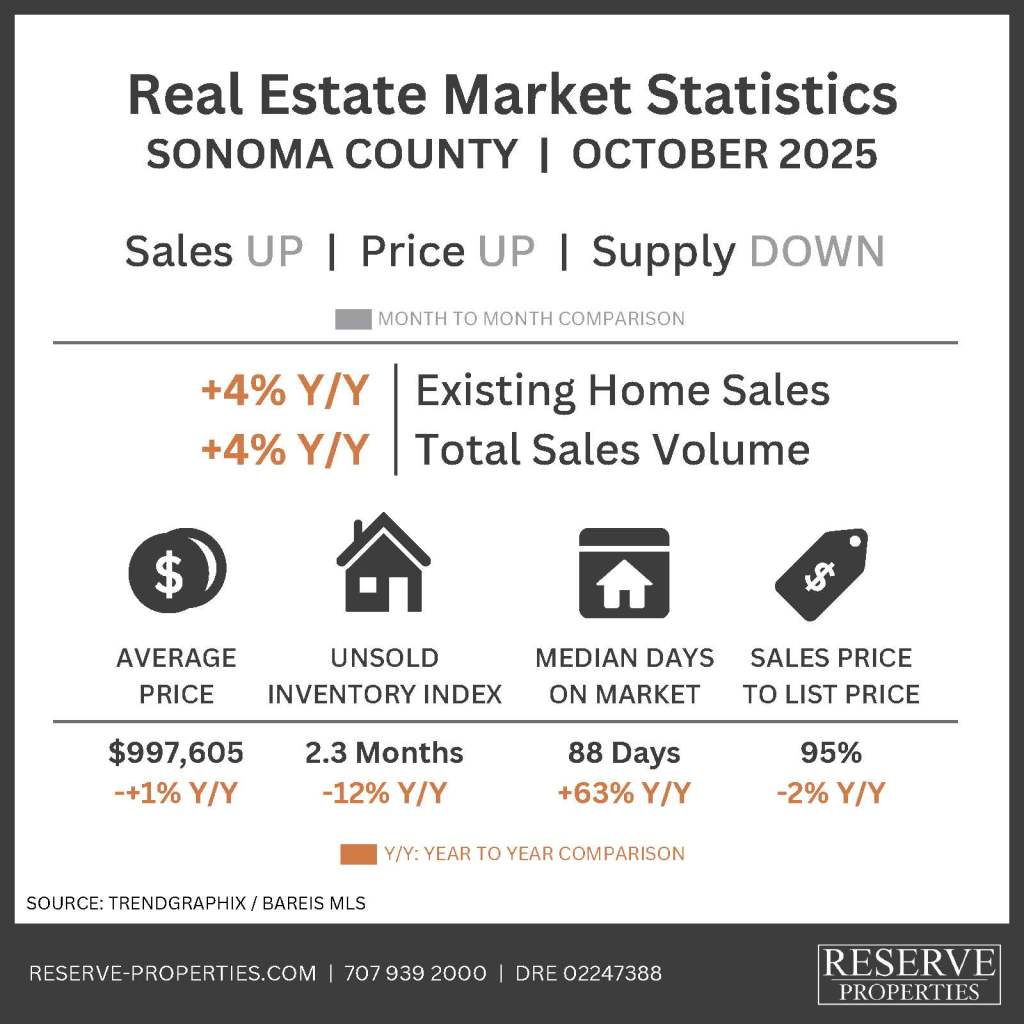 graph-sonoma-co.-10-25