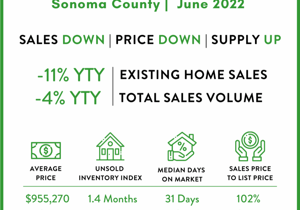 graph-6-22-sonoma-co