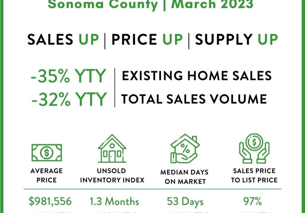 graph-for-sonoma-co.-3-23