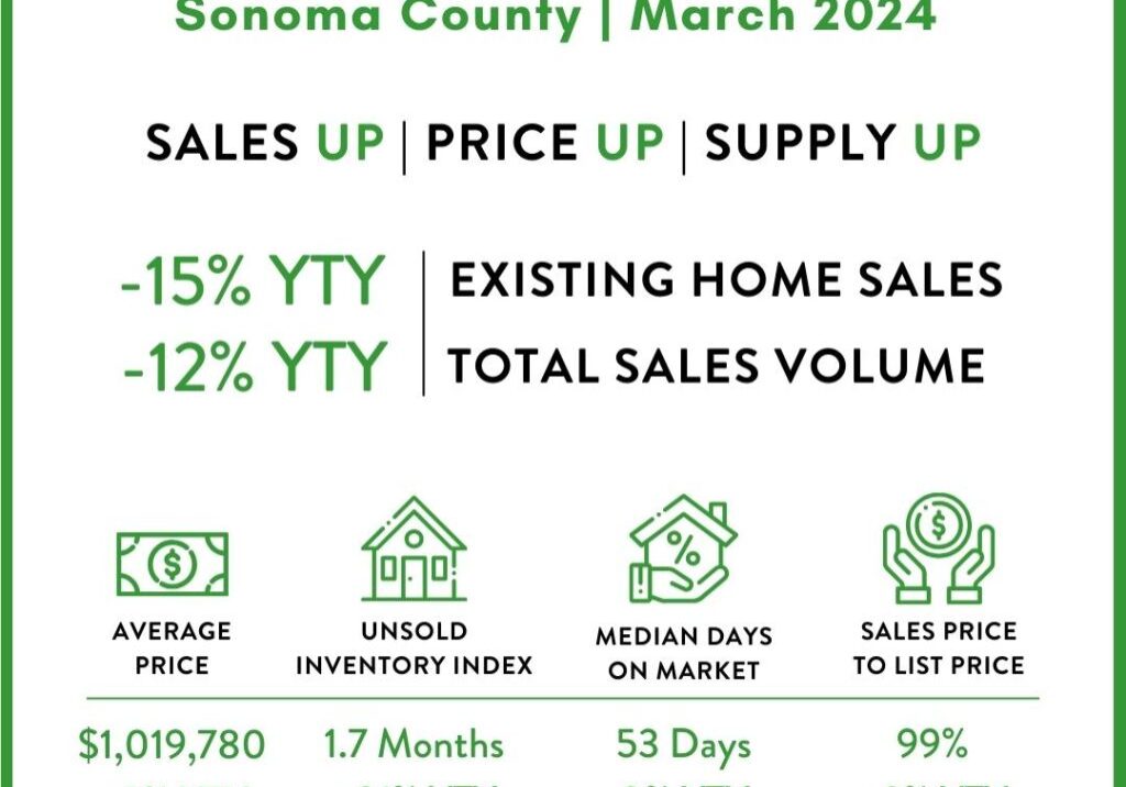 graph-sonoma-3-24