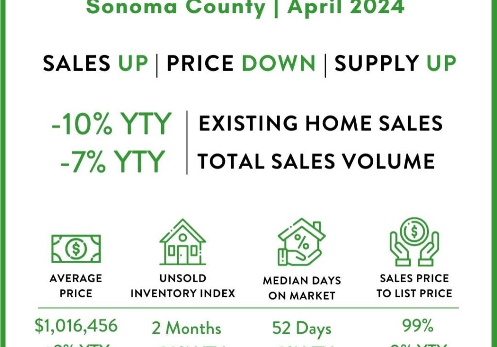 graph-sonoma-4-24