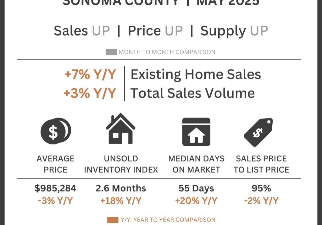 graph-sonoma-county-6-25-1