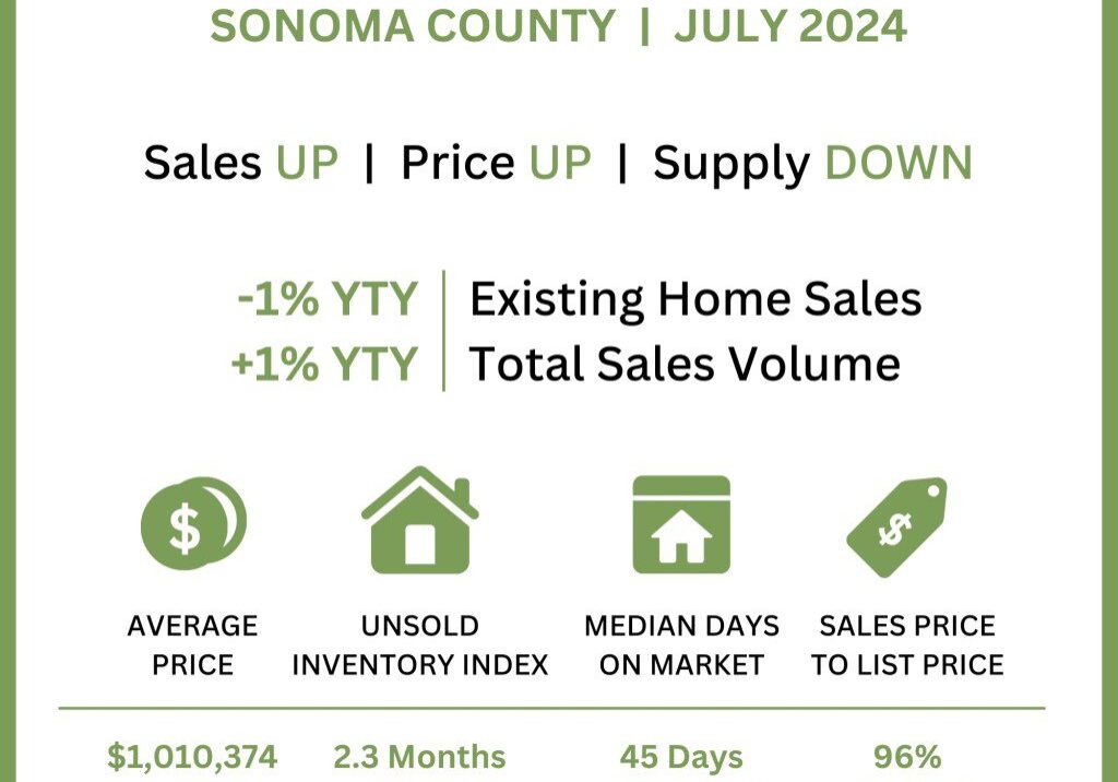 graph-sonoma-county-7-24