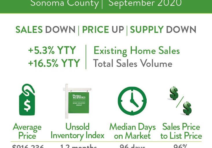 graph-sonoma-county_september-1