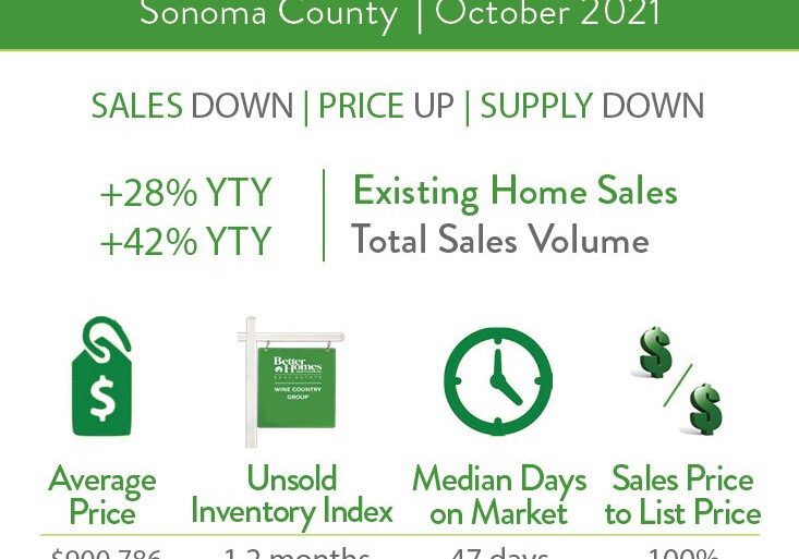 graphic-for-gerrys-article_oct-2021_sonomacoun