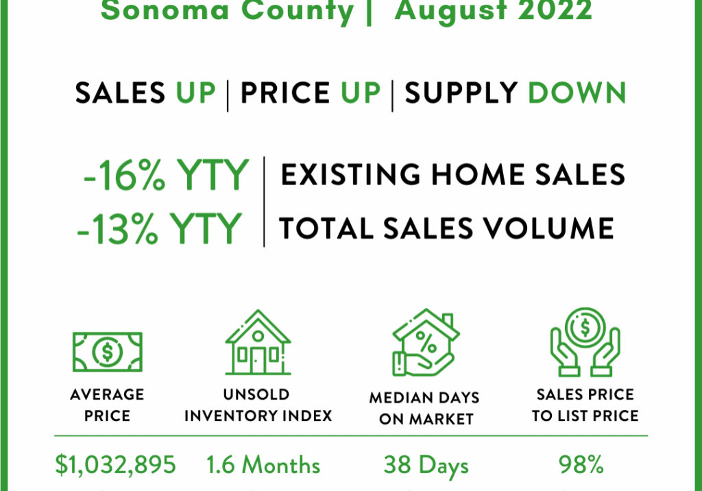 graphic-for-sonoma-co-8-22