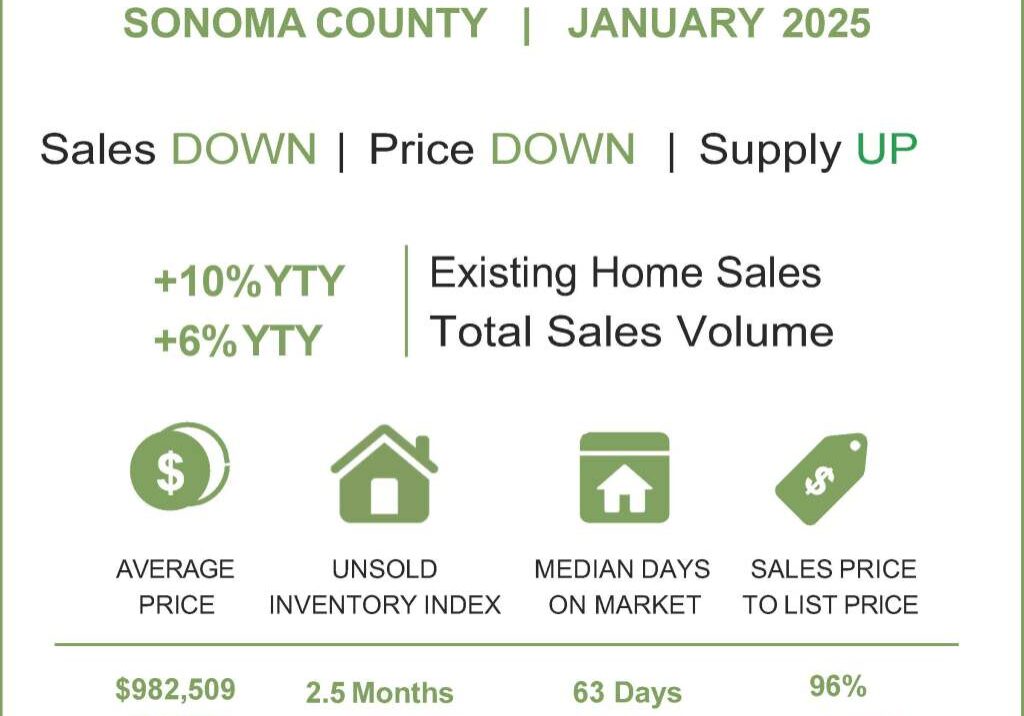 graphs-sonoma-co-1-25