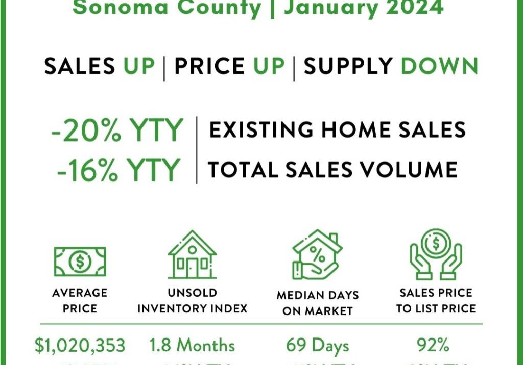 sonoma-co-graph-1-24