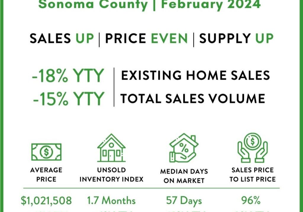 sonoma-co-graph-2-24