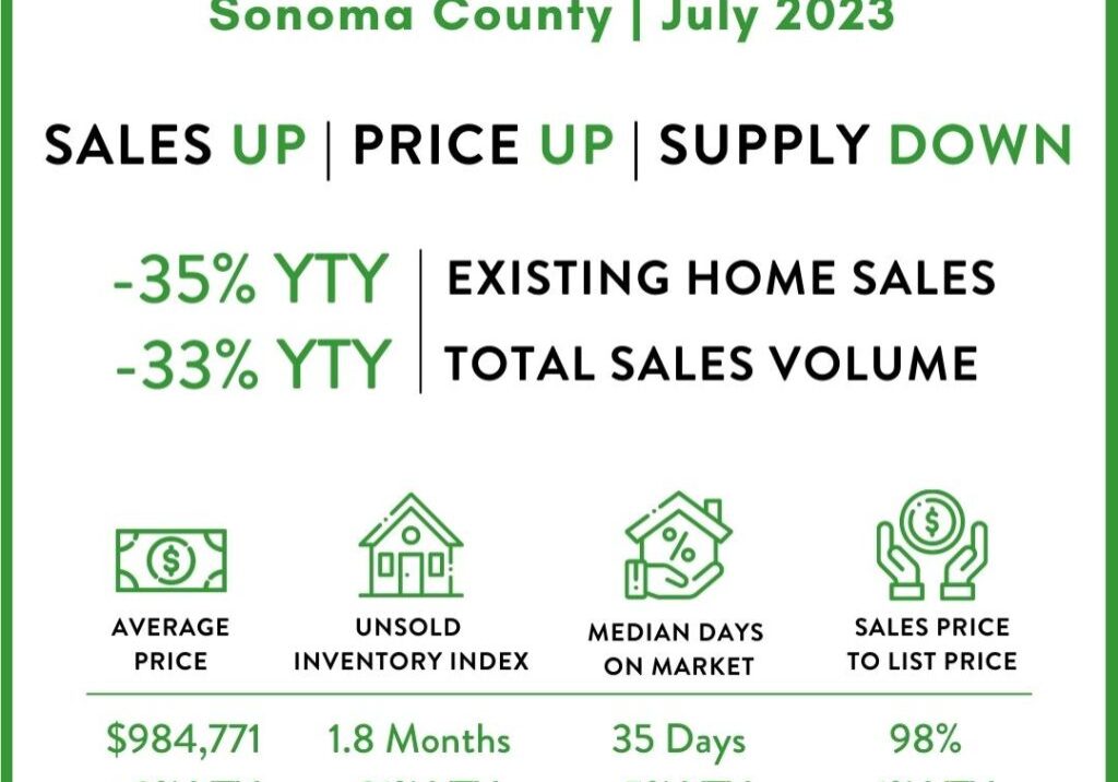 sonoma-co-graph-7-23