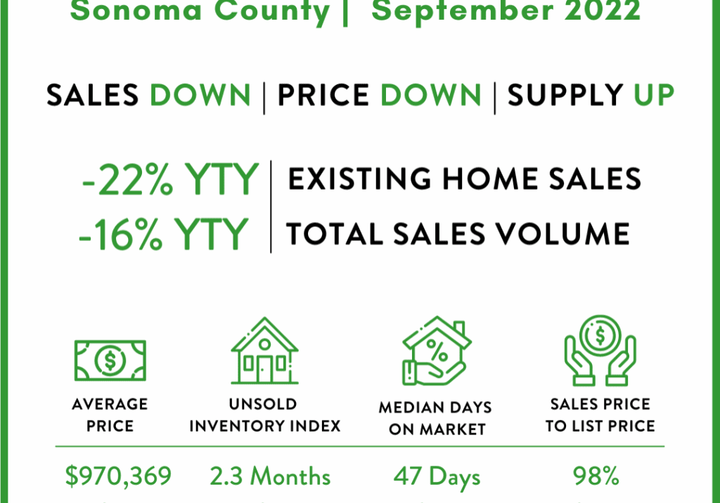 sonoma-co.-graph-9-22