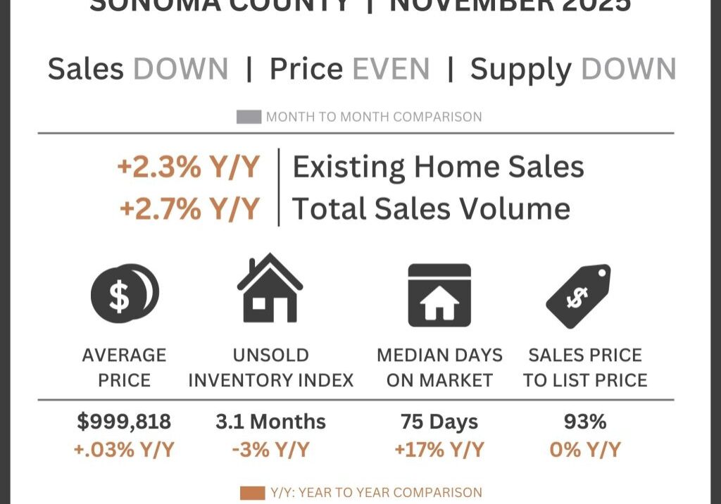 sonoma-county