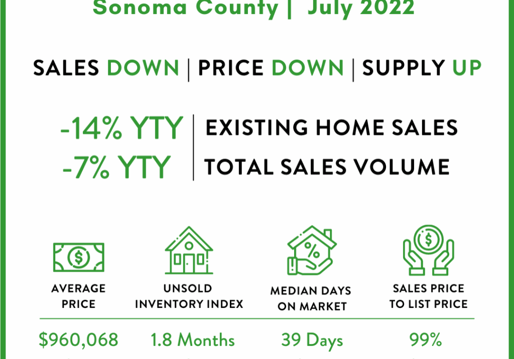 sonoma-graph-7-22